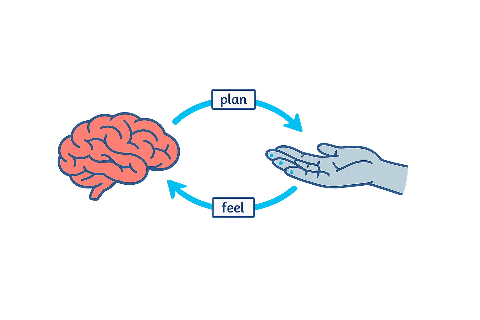 The Superpower at Your Fingertips | @xiaolai